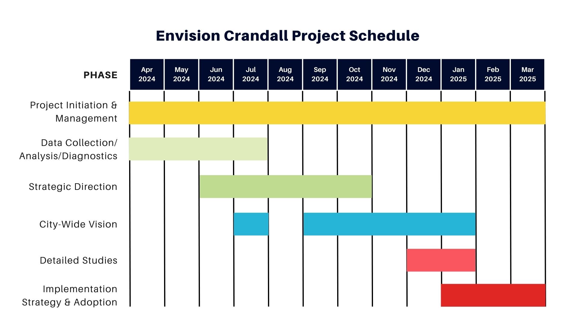 Crandall Project Schedule for Comprehensive Plan